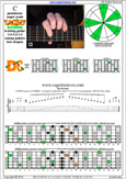 CAGED octaves C pentatonic major scale 131313 sweep pattern - 4D2:5C2 box shape pdf